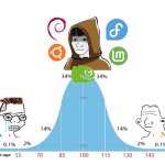 Midwit Hardware Chad