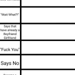 When You Say I Love You Alignment Chart