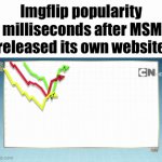 27000 points and already in the weekly leaderboard is crazy | Imgflip popularity 2 milliseconds after MSMG released its own website | image tagged in gifs,imgflip,msmg,dying,memes | made w/ Imgflip video-to-gif maker