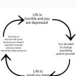 It never seems to end | Life is horrible and you are depressed; You hop on discord real quick because you haven't opened it recently and you wanna see what's been going on; You decided to change everything and fix yourself; Life is great you have joy and love | image tagged in life problems | made w/ Imgflip meme maker