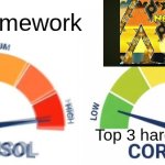 ? | Doing homework; Top 3 hardest gd level | image tagged in high vs low cortisol,huh | made w/ Imgflip meme maker