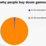 doom games | why people buy doom games; for the actual game; for the soundtrack | image tagged in pie chart meme | made w/ Imgflip meme maker