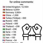 World Online censoring graph