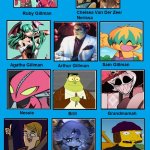Scanty Daemon, Teenage Succubi (2023) | image tagged in ruby gillman teenage kraken,cast meme,recast,panty and stocking,deviantart,spoof cast | made w/ Imgflip meme maker
