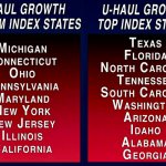 U-Haul growth bottom and top index states