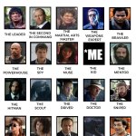 My Team | *ME | image tagged in my ultimate team | made w/ Imgflip meme maker