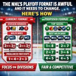 The NHL's Playoff Format Is Awful, and It Needs to Change—Here's