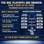 The NHL