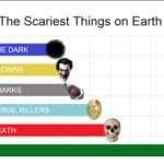 The Scariest Things on Earth template