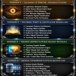 DOMAIN 1 — LEGITIMACY & SPIRITUAL‑INFLUENCE SYSTEMS Legitimacy A