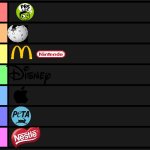 Different Companies & Organizations ranked by the evilest thing they do (S=least evil F=most evil) | image tagged in tier list,nestle,peta,wikipedia | made w/ Imgflip meme maker