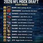 https://www.latimes.com/sports/story/2026-04-20/nfl-mock-draft-l