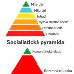 socialism vs. capitalism