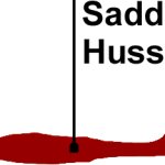 Saddam Hussein