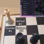 FPE:S meme | Hatred 
#2; Me (Miya):; Eshkere
#4; Smolder
#1 | image tagged in check mate | made w/ Imgflip meme maker