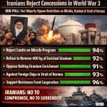 US–Israel–Iran War (World War 3 DLC)  IRIB poll: Vast majority o