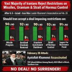 US–Israel–Iran War (World War 3 DLC)  IRIB poll: Vast majority o