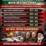 US–Israel–Iran War (World War 3 DLC)  IRIB poll: Vast majority o