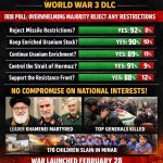 US–Israel–Iran War (World War 3 DLC)  IRIB poll: Vast majority o