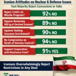 US–Israel–Iran War (World War 3 DLC)  IRIB poll: Vast majority o