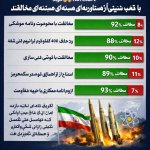 US–Israel–Iran War (World War 3 DLC)  IRIB poll: Vast majority o