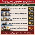 US–Israel–Iran War (World War 3 DLC)  IRIB poll: Vast majority o