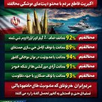 US–Israel–Iran War (World War 3 DLC)  IRIB poll: Vast majority o