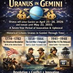 Uranus In Gemini