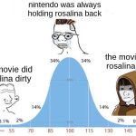 in my defense; the opening shows how powerful the bowser army has gotten since the last movie | nintendo was always holding rosalina back; the movie did rosalina dirty; the movie did rosalina dirty | image tagged in bell curve,super mario | made w/ Imgflip meme maker