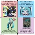 miku politics | Stealing Miku's leek is a sin, stealing Miku's leek then paying for it is a holy virtue. Only the Golden Era survives, 2007 ERA IS THE MASTER ERA OF VOCALOID!!! You got money? Hmmm... You could perhaps buy some... Hatsune Miku voicebanks? All British people should be accepted into the vocaloid fandom, stop being anglophobic! | image tagged in blank political compass,miku | made w/ Imgflip meme maker