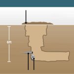 Saddam Hussein hiding spot blank