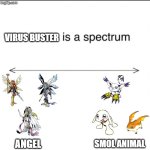 Digimon meme angels | Virus Buster; angel; smol animal | image tagged in ____ is a spectrum | made w/ Imgflip meme maker
