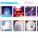 The Emotions of Gidget (The Secret Life of Pets) | Gidget | image tagged in inside out emotions of meme,deviantart,gidget,secret life of pets,inside out,meme | made w/ Imgflip meme maker