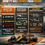F1