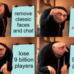roblox at this moment: | remove classic faces and chat; add a imbecile & souless AI moderation; lose 9 billion players; lose 9 billion players | image tagged in memes,gru's plan,roblox,funny | made w/ Imgflip meme maker
