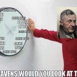 verify this clock | ALEXEI LIVES; ALEXEI LIVES; ALEXEI LIVES; ALEXEI LIVES; ALEXEI LIVES; ALEXEI LIVES; ALEXEI LIVES; ALEXEI LIVES; ALEXEI LIVES; ALEXEI LIVES; ALEXEI LIVES; ALEXEI LIVES | image tagged in good heavens would you look at the time | made w/ Imgflip meme maker