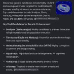 Top Viruses used in Biowarfare Research