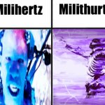 I just realized this | Milithurts; Milihertz | image tagged in comparison chart,technology | made w/ Imgflip meme maker