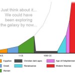 The Myth of The Dark Ages