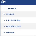 How the hell is Tromsø that good