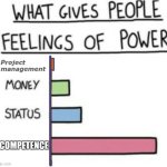 Project manager power | image tagged in pm power,project manager,project management,frustration | made w/ Imgflip meme maker