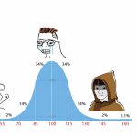 IQ bell curve with smarter person