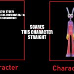 Even though I’m scared of roaring I really want Jax to pay for everything especially in episode 6. | Rex(Toy Story)
Sulley(monsters inc/university)
Ignited bonnie(tjoc); Scares this character straight | image tagged in tadc,what if character scares character straight,monsters inc,toy story,the amazing digital circus,fnaf | made w/ Imgflip meme maker