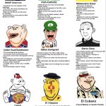 Whites of USA