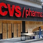 CVS template