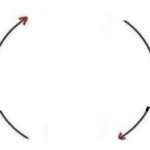 It's so over cycle blank