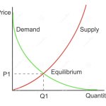 Demand vs price