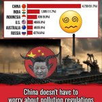 China Pollution meme