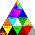 triangular alignment chart template