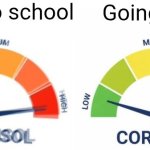 high vs low cortisol | Going to school; Going home | image tagged in high vs low cortisol | made w/ Imgflip meme maker